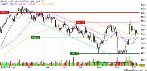 hermes euronext|hermes sca stock price.